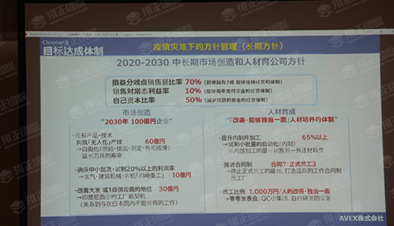 企業(yè)內(nèi)培訓(xùn)PPT4